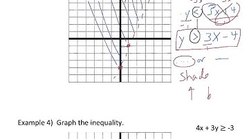 A1 L2.5 V3 Graphing Linear Inequalities Ex 3 & 4