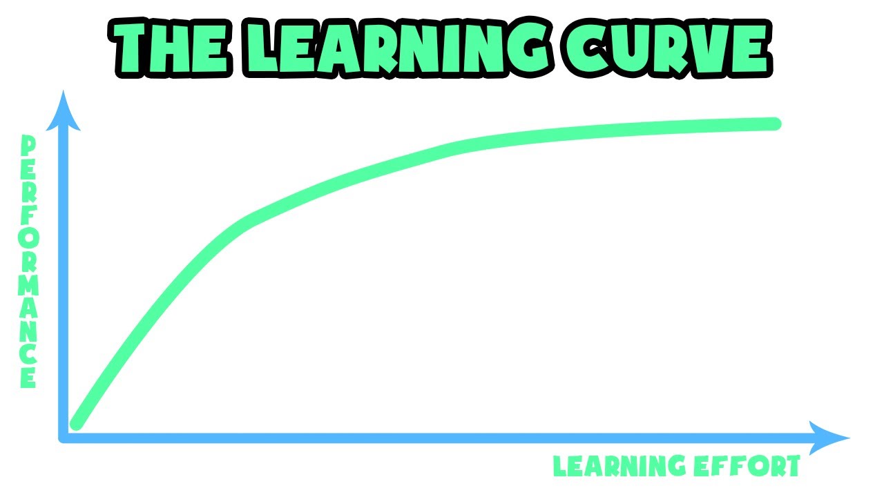 graphical representation of learning curve