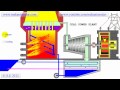 How do nuclear power plants work? - M. V. Ramana and Sajan ...