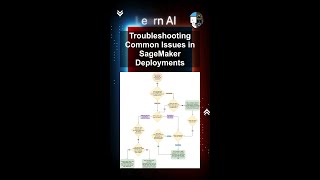 Troubleshooting Common Issues in SageMaker Deployments #ai #artificialintelligence #machinelearning