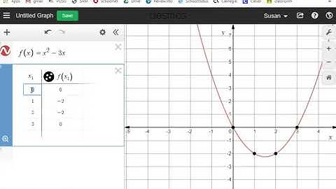 Explore the Desmos Graphing Calculator