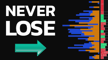 The Most Powerful Tool Ever Created! [Used by Professional Traders]