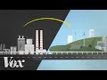 Green New Deal and Climate Change