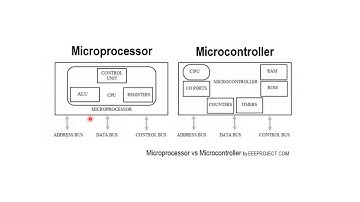 Introduction to 8051 microcontroller IE304 5 1 by Bharat Goklani GPC Ajmer