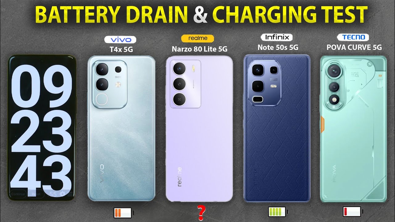 Realme Narzo 80 Lite vs infinix Note 50s vs Pova Curve vs Vivo T4x Battery Drain and Charging Test