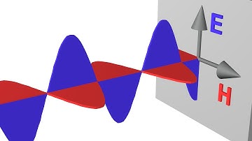 501 -  Linearly polarized electromagnetic wave.