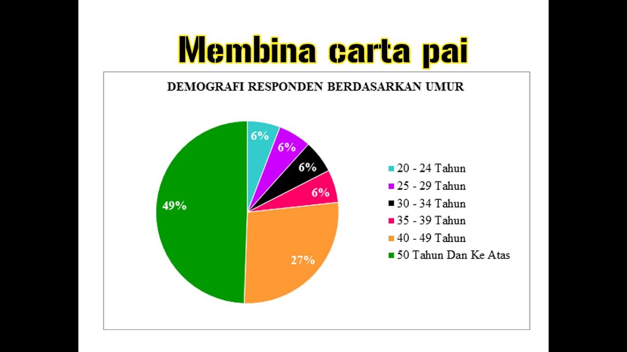 Carta pai