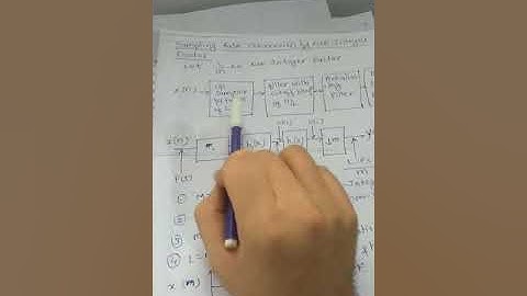 Sampling  Rate  conversation  by non integer  factor