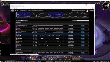 Shadow Priest basic log review Guide