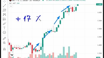 Akash Network AKT  NEWS - Akash Network Price Chart (AKT)- Akash Network AKT PRICE TODAY