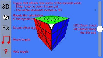 The Tesseract Puzzle Tutorial: ?