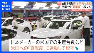 日本が「車関税引き下げの仕組み」を米側に提案 貢献度に応じて 日米の