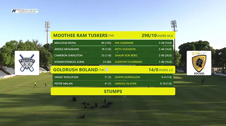 CSA Division 1: 4-Day Series | Mothee Ram Tuskers vs Goldrush Boland - Day 1 | 2025/26