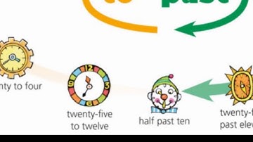 Project 1 Unit 4 What is the time