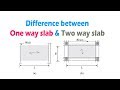 What is The Difference Between One Way &amp; Two Way Slab