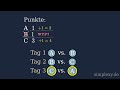 WM 2026 PROBLEM - Fussball Weltmeisterschaft