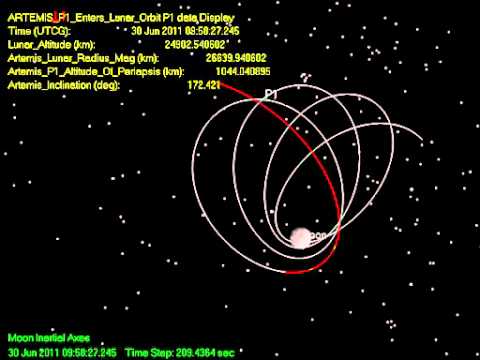 ARTEMIS Lunar Insertion