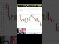 Trading #trending #stockmarket #trading #banknifty #nifty #bstrader #scalping #shorts #viral #share
