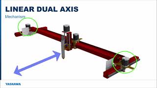 Dual Axis Tuning (Sigma-7 Servos)