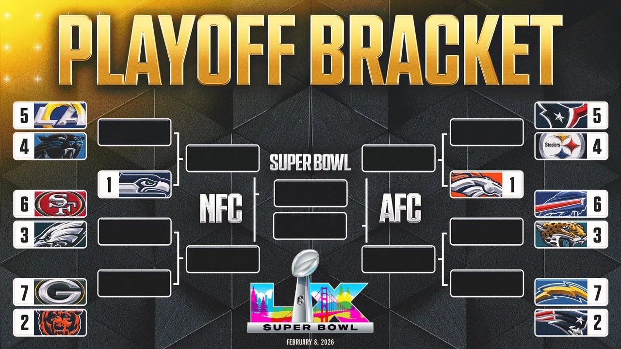 2025-26 NFL Playoff Predictions | Who Wins It All?