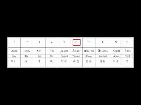 Вопрос: Как сосчитать до 10 на китайском?