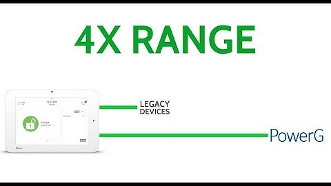 New Qolsys Panel 2 Plus Power G Gives you 4x the Range
