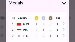 Today medals tally   ; first medals ; asian games 2018 : medals tally