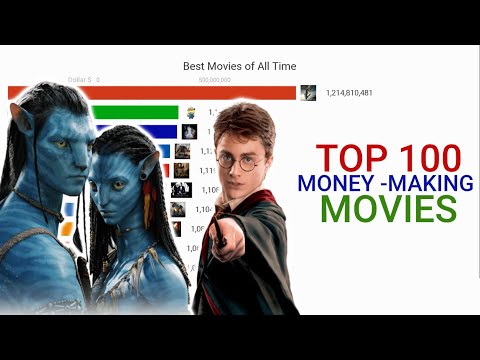 top-100-money-making-movies-of-all-time