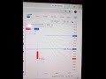 MV Strategy Morning setup #nifty50 #trading