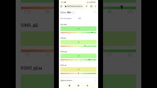 А вы знаете о возможностях 4g+? если тебя удивляет скорость в телефоне...а в роутере огорчает