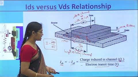 Ids vs Vds of nMoS Transistor