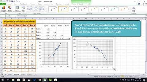 การหาค่าสัมประสิทธิ์สหสัมพันธ์ หรือ Correlation Coefficient ด้วย Excel