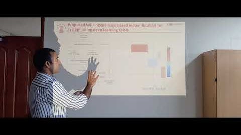 Wi-Fi RSSI Heat Maps Based Indoor Localization System Using Deep Convolutional Neural Networks