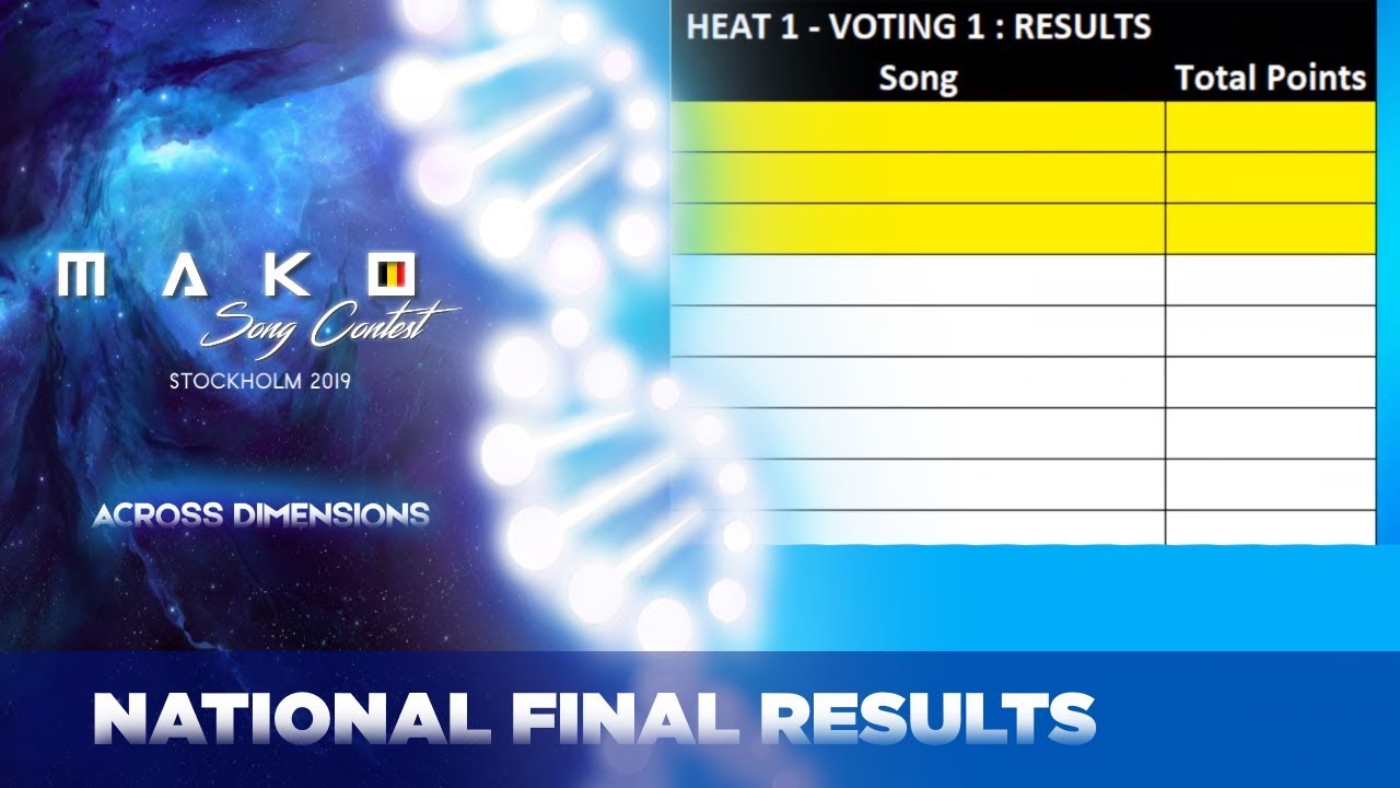 A Dal for Belgium 2019 - Heat 1 - Results - National Final - Mako Song Contest 2019