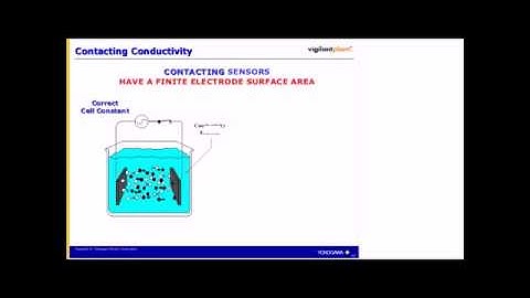 Practical Conductivity Application Tools