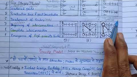 2 Sequential Expansion Transport Network Model   Taaffe , Morril , Gould  ;     Gravity Model360p