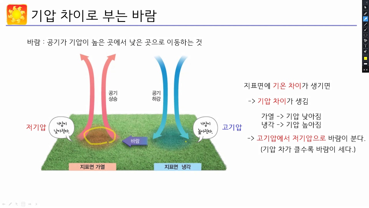 기압 차이로 부는 바람 - YouTube