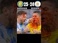 Al Nassar vs Argentina || PENALTY SHOOTOUT || 🤯🔥 IMAGINARY MATCH 2026 || 🥵 #football #cr7 #shorts