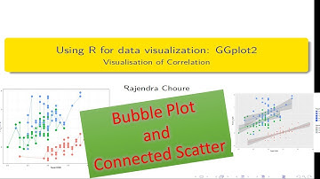 Bubbleplot and connected scatter Data Visualization using R , GGplot2, plottiCorrelation