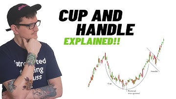 What is a Cup and Handle in Trading?
