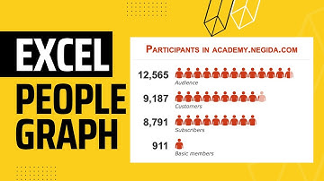 How to Create People Graph Using Microsoft Excel