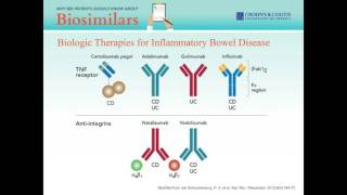 Why IBD Patients Should Know About Biosimilars