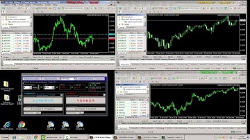Copy Trading Forex - Função Cloner - Supervisor Expert V4 - Forex trading - Software Meta trader 4