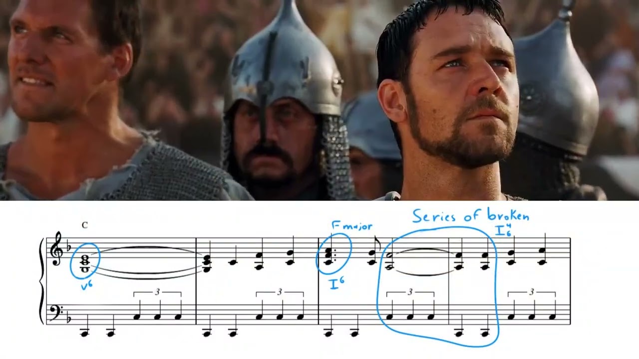Gladiator Main theme || Score Analysis
