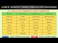 Chemistry के Important One-Liner Formulas | RRB JE, Railway &amp; Govt Exam Questions