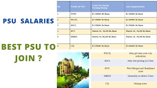 #PSU_salaries_Locations#Best_PSU_to_Join#Perks_Allowances#Comparison_of_all_Psu#Gate_2023_Cutoff