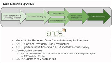 Flying Solo: Data librarians working outside of traditional roles - Presented by Jane Frazier
