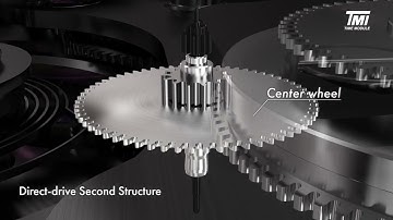 SEIKO NH35 / NH36 / 4R35 / 4R36 / NE15 / 6R15 / 6R35 / 6R54 Automatic Movement