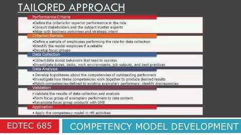 COMPETENCY MODELS INTRO