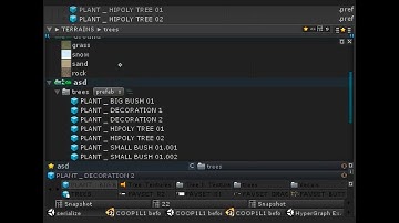 Project Hierarchy ORG 2018.1 | For Unity